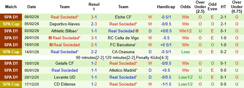 Nhận định, Soi kèo Bilbao vs Sociedad 3h00 ngày 12/2: Điểm tựa San Mames - Ảnh 4