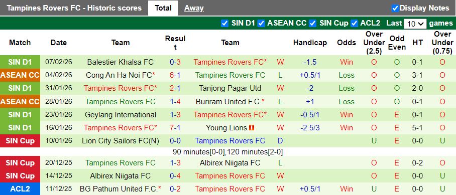 Nhận định, Soi kèo Công an Hà Nội vs Tampines Rovers 19h15 ngày 11/2: Lợi thế ở Hàng Đẫy - Ảnh 3