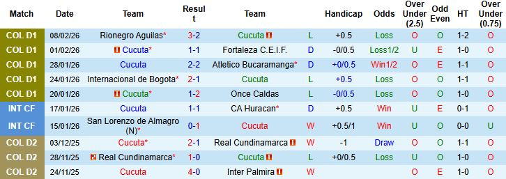 Nhận định, Soi kèo Cucuta vs Medellin 04h00 ngày 11/02: Bắt nạt chủ nhà - Ảnh 3