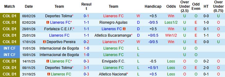 Nhận định, Soi kèo Llaneros vs Deportivo Pasto 06h20 ngày 11/02: Điểm tựa sân nhà - Ảnh 3