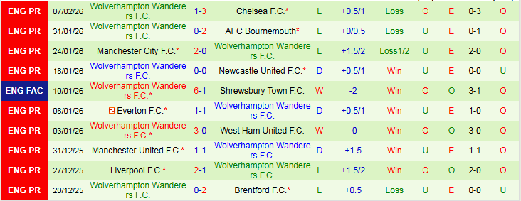 Nhận định, Soi kèo Nottingham vs Wolves 2h30 ngày 12/2: Nỗ lực trong vô vọng - Ảnh 3