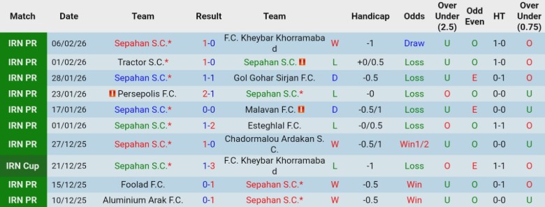 Nhận định, Soi kèo Sepahan vs Al-Ahli Doha, 23h00 ngày 11/2: Lợi thế to lớn - Ảnh 2