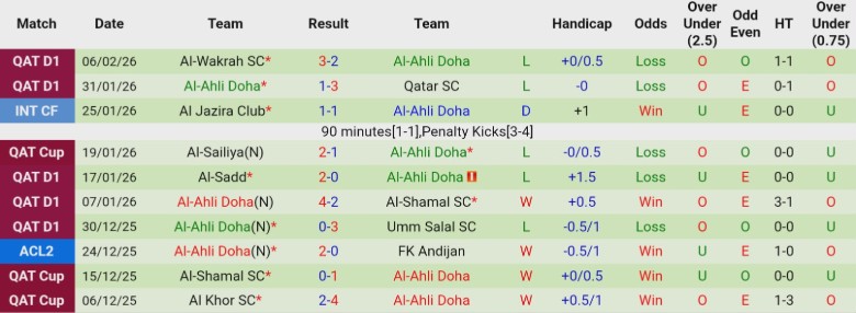 Nhận định, Soi kèo Sepahan vs Al-Ahli Doha, 23h00 ngày 11/2: Lợi thế to lớn - Ảnh 3