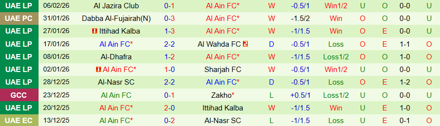 Nhận định, Soi kèo Sitra Club vs Al Ain, 22h00 ngày 10/2: Tiến gần tới vé đi tiếp - Ảnh 1