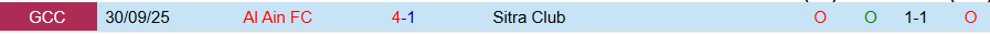 Nhận định, Soi kèo Sitra Club vs Al Ain, 22h00 ngày 10/2: Tiến gần tới vé đi tiếp - Ảnh 3
