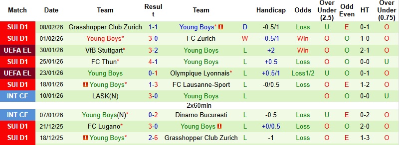 Nhận định, Soi kèo St. Gallen vs Young Boys 2h30 ngày 12/2: 3 điểm cho chủ nhà - Ảnh 4