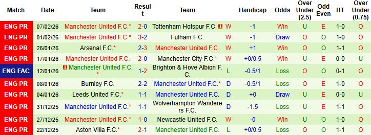 Nhận định, Soi kèo West Ham vs MU 03h15 ngày 11/02: Tiếp đà hưng phấn - Ảnh 2