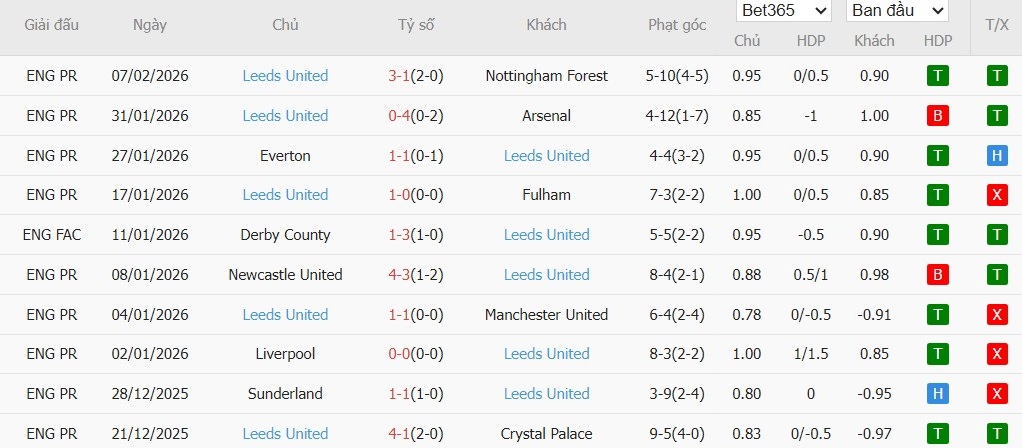 Soi kèo phạt góc Chelsea vs Leeds, 2h30 ngày 11/02 - Ảnh 5