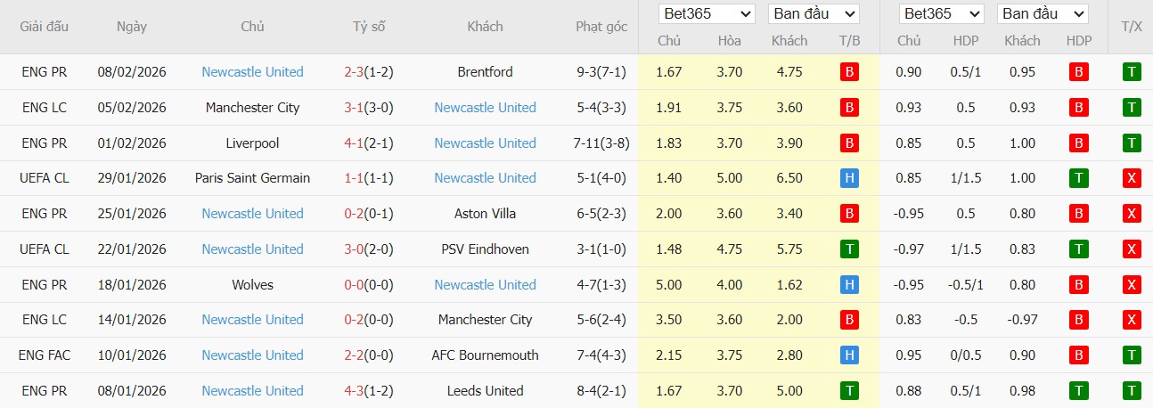 Soi kèo phạt góc Tottenham vs Newcastle, 2h30 ngày 11/02 - Ảnh 4