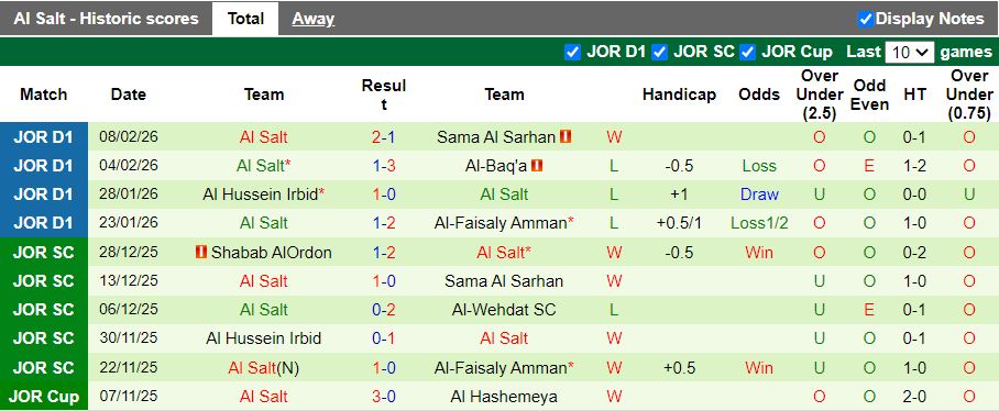 Nhận định, Soi kèo Al Ahli Amman vs Al Salt 21h00 ngày 12/2: Chủ nhà thất thế - Ảnh 3