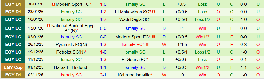 Nhận định, Soi kèo Al Ahly vs Ismaily, 22h00 ngày 11/2: Tiếng nói của kẻ mạnh - Ảnh 1