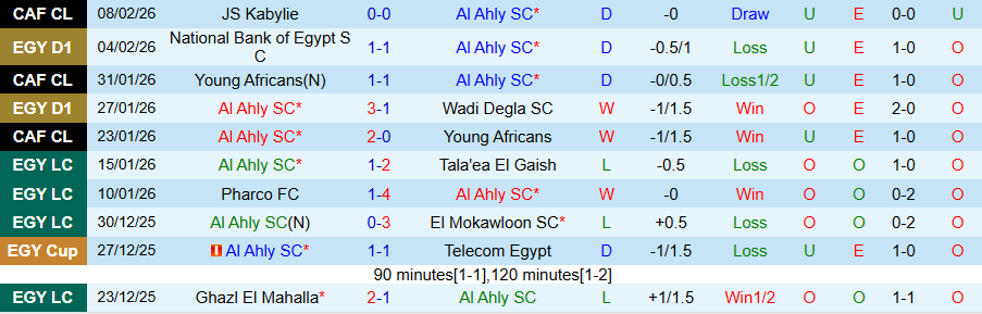 Nhận định, Soi kèo Al Ahly vs Ismaily, 22h00 ngày 11/2: Tiếng nói của kẻ mạnh - Ảnh 2