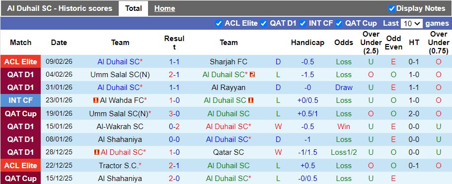 Nhận định, Soi kèo Al Duhail vs Al Waab 20h30 ngày 12/2: Chênh lệch đẳng cấp - Ảnh 1