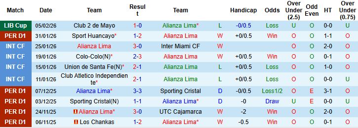 Nhận định, Soi kèo Alianza Lima vs Club 2 de Mayo 07h30 ngày 12/02: Chủ nhà đi tiếp - Ảnh 3