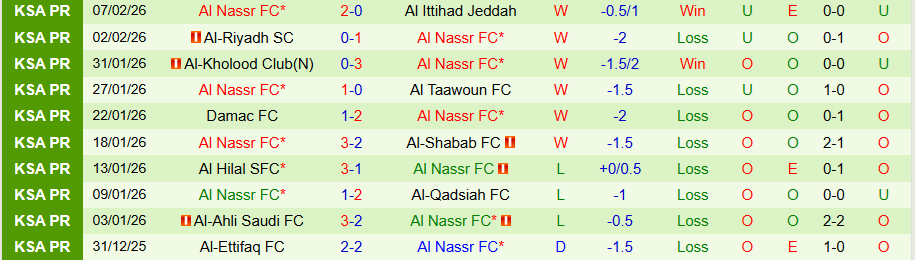 Nhận định, Soi kèo Arkadag vs Al Nassr, 20h45 ngày 11/2: Uy lực kẻ mạnh - Ảnh 1