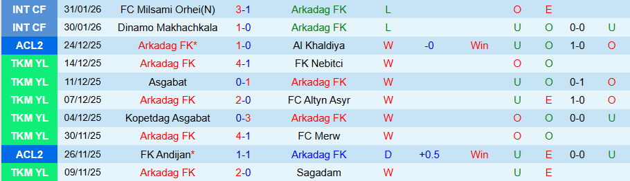 Nhận định, Soi kèo Arkadag vs Al Nassr, 20h45 ngày 11/2: Uy lực kẻ mạnh - Ảnh 2