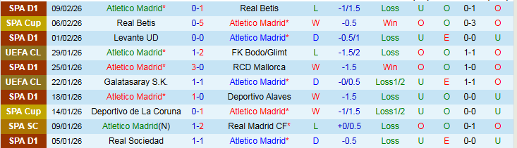 Nhận định, Soi kèo Atletico Madrid vs Barcelona 3h00 ngày 13/2: Khó cản Gã Khổng Lồ - Ảnh 2