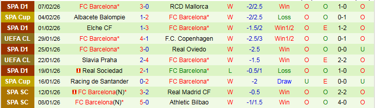 Nhận định, Soi kèo Atletico Madrid vs Barcelona 3h00 ngày 13/2: Khó cản Gã Khổng Lồ - Ảnh 3