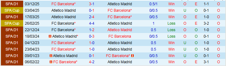 Nhận định, Soi kèo Atletico Madrid vs Barcelona 3h00 ngày 13/2: Khó cản Gã Khổng Lồ - Ảnh 4