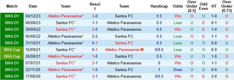 Nhận định, Soi kèo Atletico Paranaense vs Santos 5h00 ngày 13/2: Pháo đài Baixada - Ảnh 2
