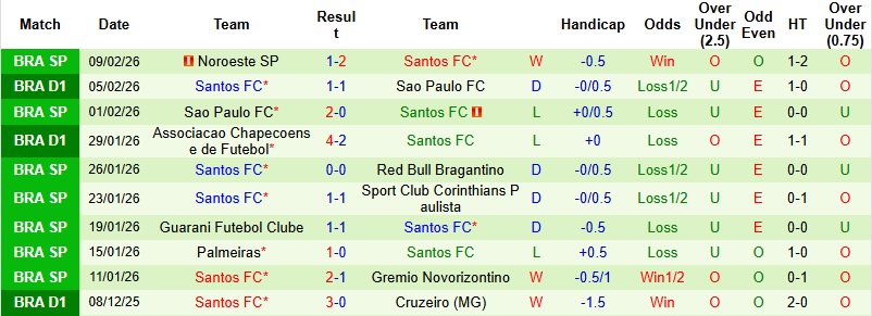 Nhận định, Soi kèo Atletico Paranaense vs Santos 5h00 ngày 13/2: Pháo đài Baixada - Ảnh 4