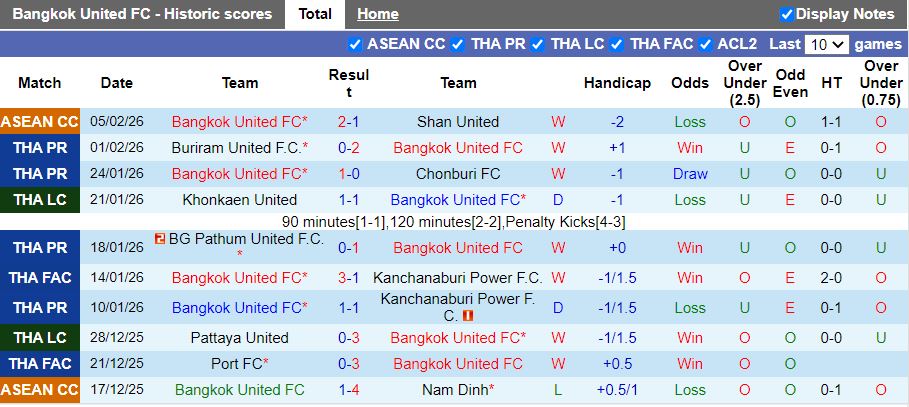 Nhận định, Soi kèo Bangkok United vs Macarthur 19h15 ngày 12/2: Lợi thế quý giá - Ảnh 1