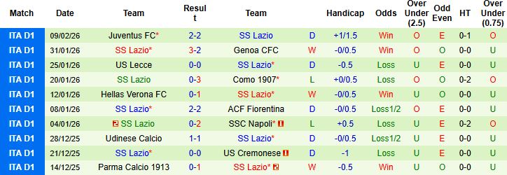 Nhận định, Soi kèo Bologna vs Lazio 03h00 ngày 12/02: Bất phân thắng bại - Ảnh 2