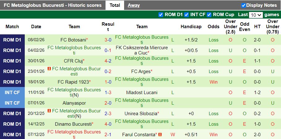 Nhận định, Soi kèo CSM Slatina vs Metaloglobus Bucuresti 19h00 ngày 11/2: 3 điểm đầu tiên - Ảnh 3