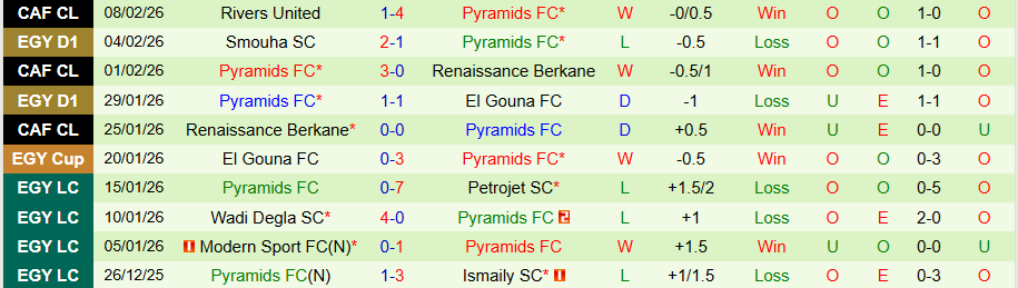 Nhận định, Soi kèo Enppi vs Pyramids, 22h00 ngày 11/2: Cầm chân kẻ mạnh - Ảnh 1