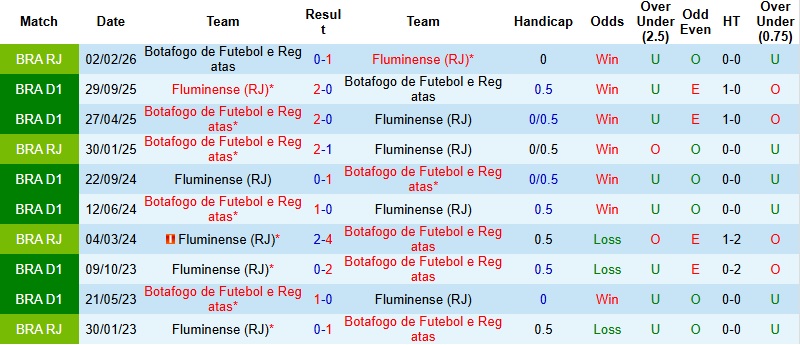 Nhận định, Soi kèo Fluminense vs Botafogo 5h30 ngày 13/2: Lành ít dữ nhiều - Ảnh 2
