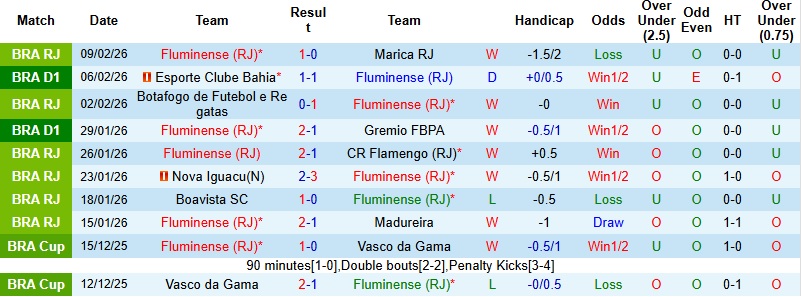 Nhận định, Soi kèo Fluminense vs Botafogo 5h30 ngày 13/2: Lành ít dữ nhiều - Ảnh 3