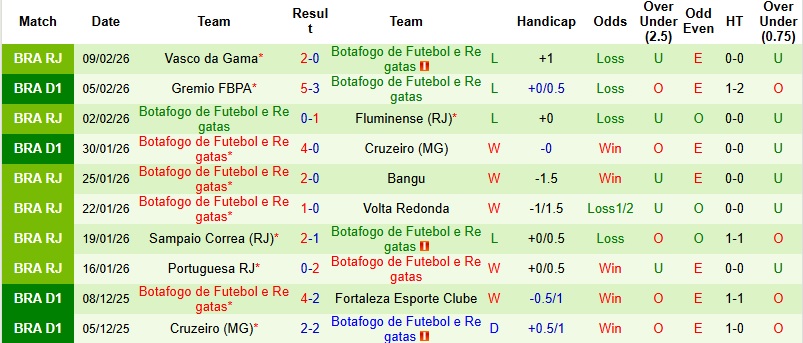Nhận định, Soi kèo Fluminense vs Botafogo 5h30 ngày 13/2: Lành ít dữ nhiều - Ảnh 4