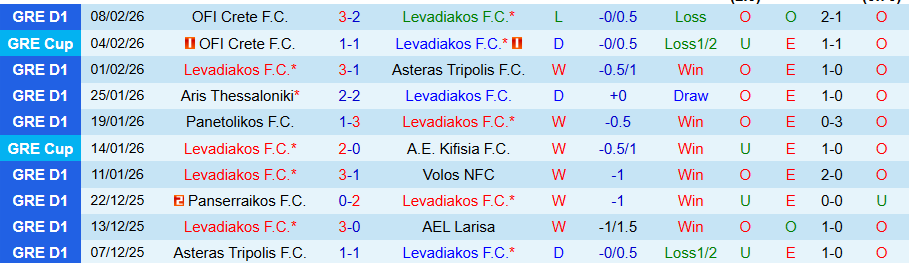 Nhận định, Soi kèo Levadiakos vs OFI Crete, 22h00 ngày 11/2: Không khoan nhượng - Ảnh 2