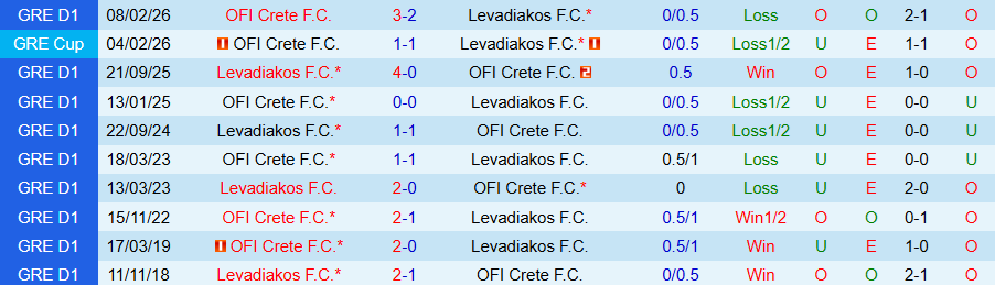 Nhận định, Soi kèo Levadiakos vs OFI Crete, 22h00 ngày 11/2: Không khoan nhượng - Ảnh 3