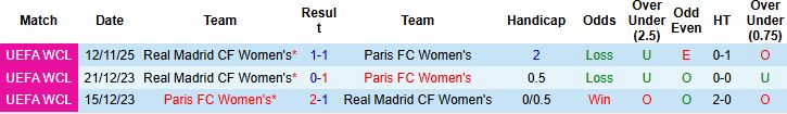 Nhận định, Soi kèo Nữ Paris vs Nữ Real Madrid 03h00 ngày 12/02: Tin vào chủ nhà - Ảnh 4