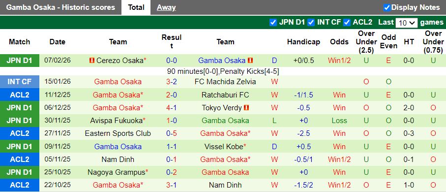 Nhận định, Soi kèo Pohang Steelers vs Gamba Osaka 17h00 ngày 12/2: Thế trận thăm dò - Ảnh 3