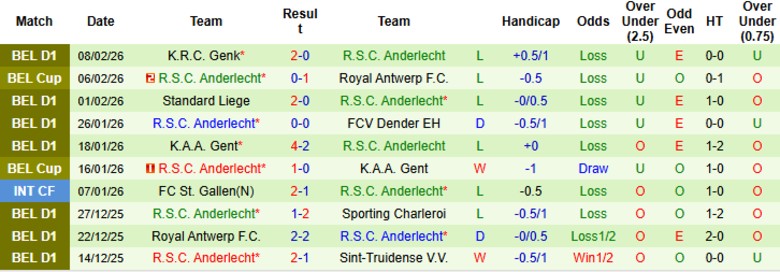 Nhận định, Soi kèo Royal Antwerp vs Anderlecht, 2h30 ngày 13/2: Quật cường chống đỡ - Ảnh 4