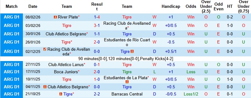 Nhận định, Soi kèo Tigre vs Atletico Aldosivi 5h00 ngày 13/2: Tiếp đà thăng hoa - Ảnh 3