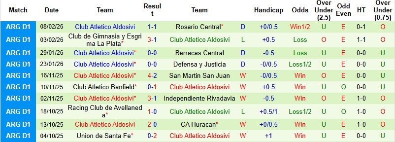 Nhận định, Soi kèo Tigre vs Atletico Aldosivi 5h00 ngày 13/2: Tiếp đà thăng hoa - Ảnh 4