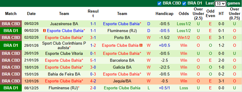 Nhận định, Soi kèo Vasco da Gama vs Bahia 7h30 ngày 12/2: Bất phân thắng bại - Ảnh 2
