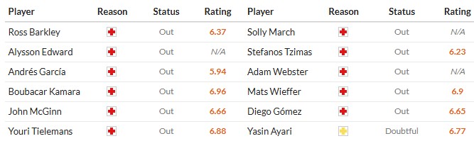 Soi kèo phạt góc Aston Villa vs Brighton, 2h30 ngày 12/02 - Ảnh 2