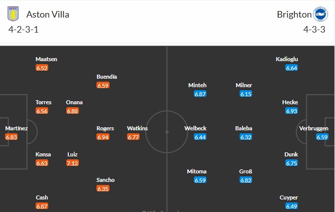 Soi kèo phạt góc Aston Villa vs Brighton, 2h30 ngày 12/02 - Ảnh 3