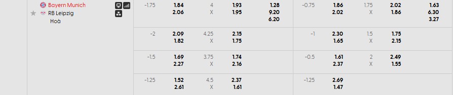 Soi kèo phạt góc Bayern Munich vs RB Leipzig, 2h45 ngày 12/02 - Ảnh 1