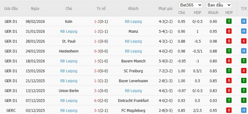 Soi kèo phạt góc Bayern Munich vs RB Leipzig, 2h45 ngày 12/02 - Ảnh 3