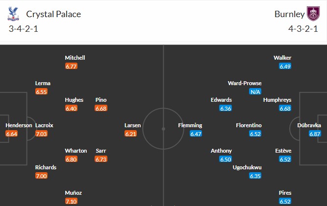 Soi kèo phạt góc Crystal Palace vs Burnley, 2h30 ngày 12/02 - Ảnh 3