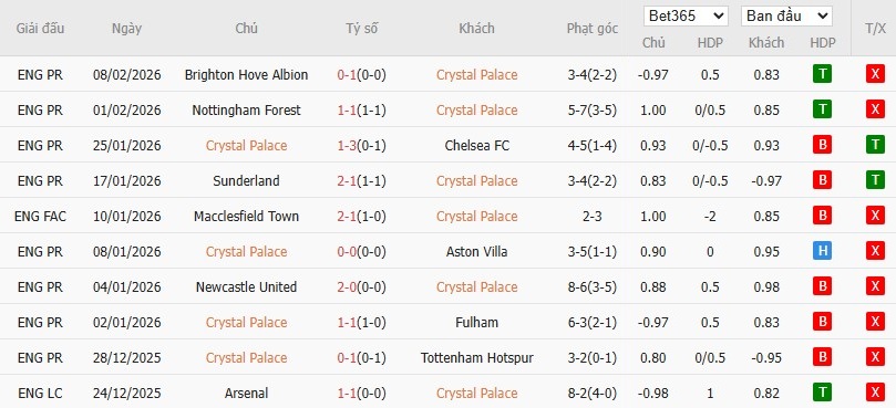 Soi kèo phạt góc Crystal Palace vs Burnley, 2h30 ngày 12/02 - Ảnh 4