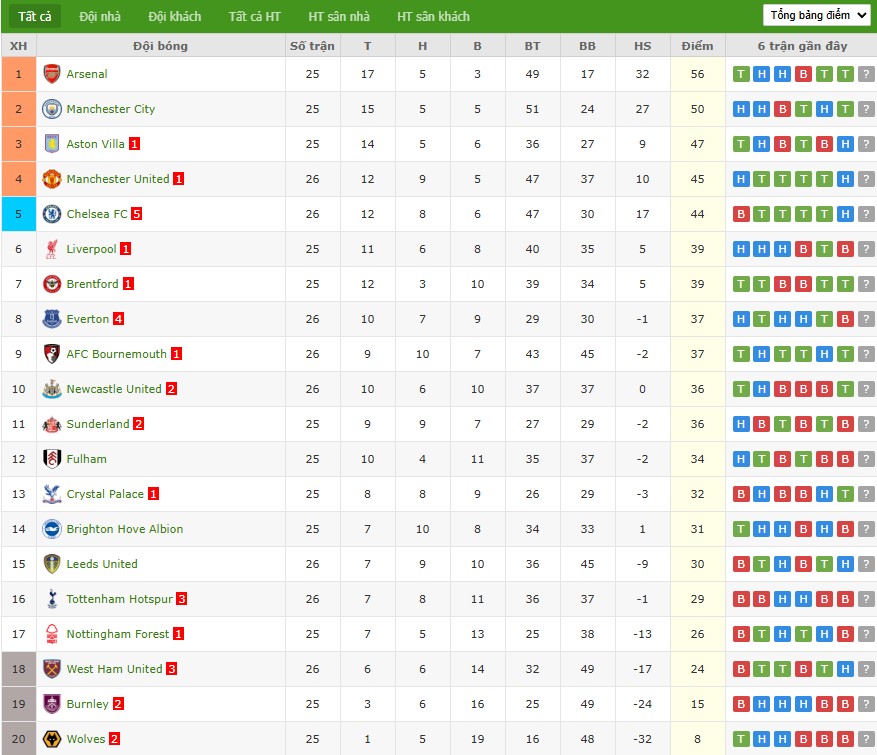 Soi kèo phạt góc Nottingham vs Wolves, 2h30 ngày 12/02 - Ảnh 7