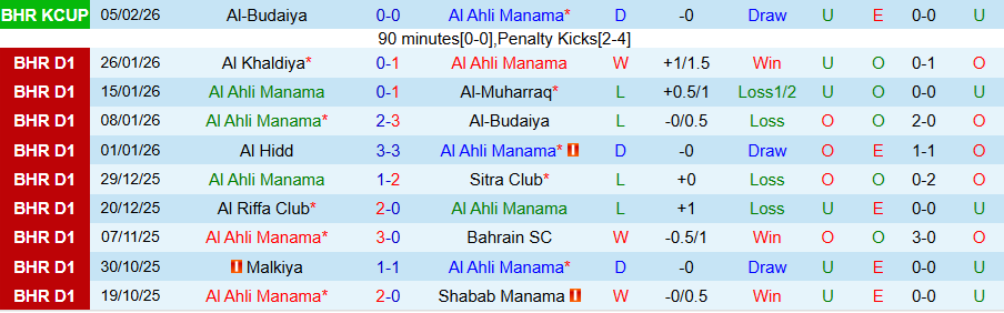 Nhận định, Soi kèo Al Ahli Manama vs Al Ali CSC, 23h00 ngày 12/2: Tiếp đà vươn lên - Ảnh 2