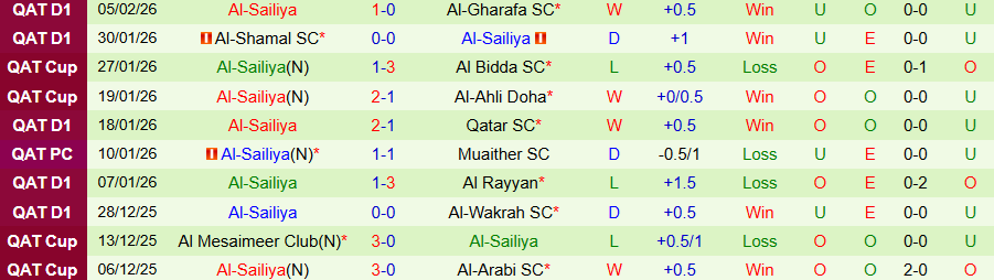 Nhận định, Soi kèo Al-Wakrah vs Al-Sailiya, 23h15 ngày 12/2: Chủ nhà bùng nổ - Ảnh 1