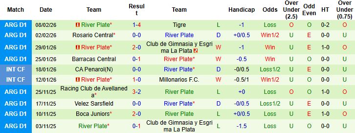 Nhận định, Soi kèo Argentinos Juniors vs River Plate 07h30 ngày 13/02: Kỳ phùng địch thủ - Ảnh 2